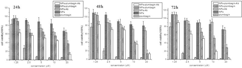 https://cdn.ncbi.nlm.nih.gov/pmc/blobs/1197/5627808/abd97968b11b/medi-96-e7405-g007.jpg