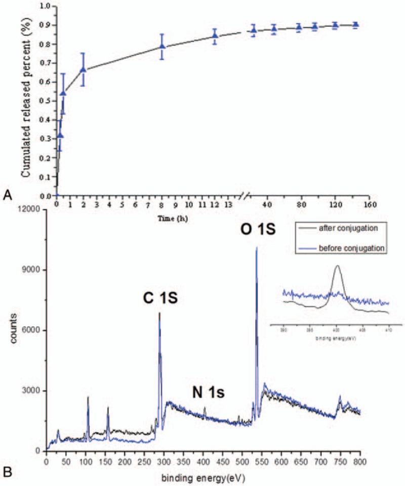 https://cdn.ncbi.nlm.nih.gov/pmc/blobs/1197/5627808/e174ac058111/medi-96-e7405-g004.jpg