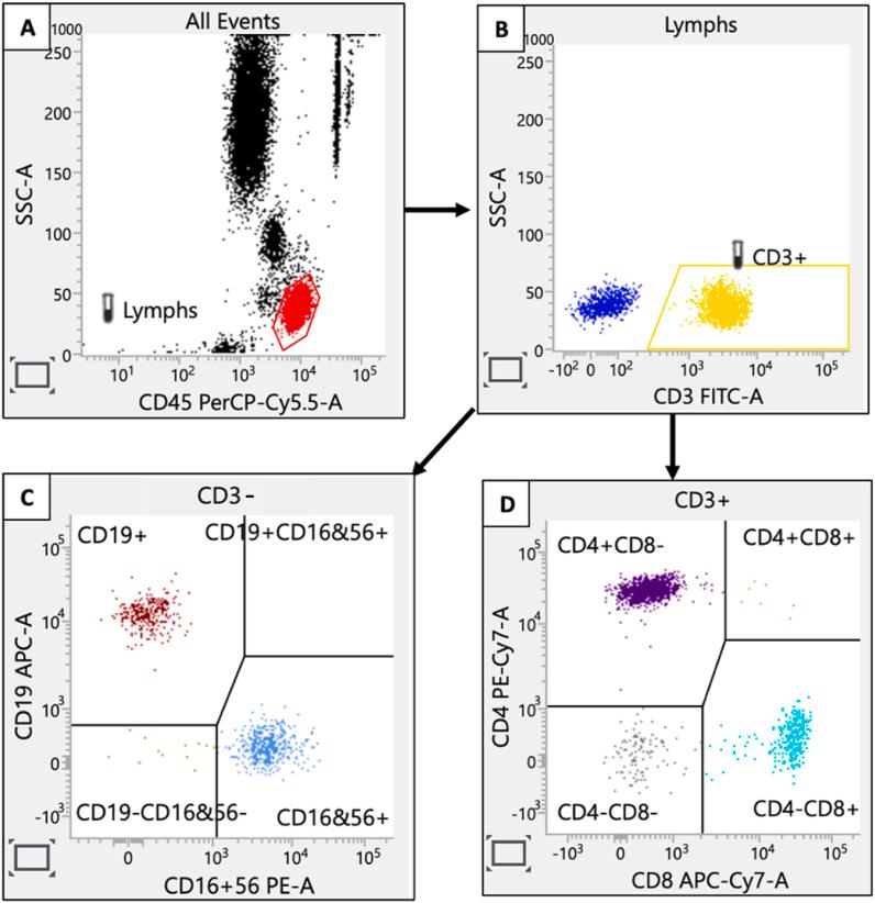 https://cdn.ncbi.nlm.nih.gov/pmc/blobs/1198/11101793/1f7cccaae142/fx1.jpg