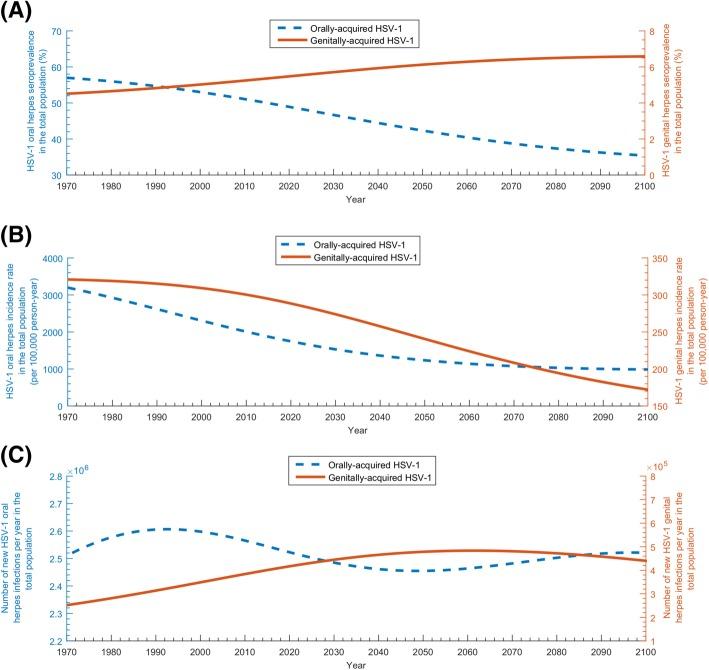 https://cdn.ncbi.nlm.nih.gov/pmc/blobs/1198/6410528/9a8eb143408f/12916_2019_1285_Fig6_HTML.jpg