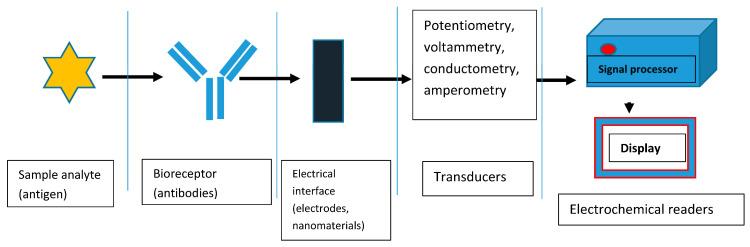 https://cdn.ncbi.nlm.nih.gov/pmc/blobs/1199/10142013/c8ba2871825e/sensors-23-04106-g001.jpg