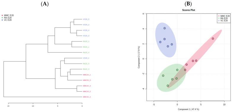 https://cdn.ncbi.nlm.nih.gov/pmc/blobs/1199/10223940/254391bffed9/metabolites-13-00670-g002a.jpg