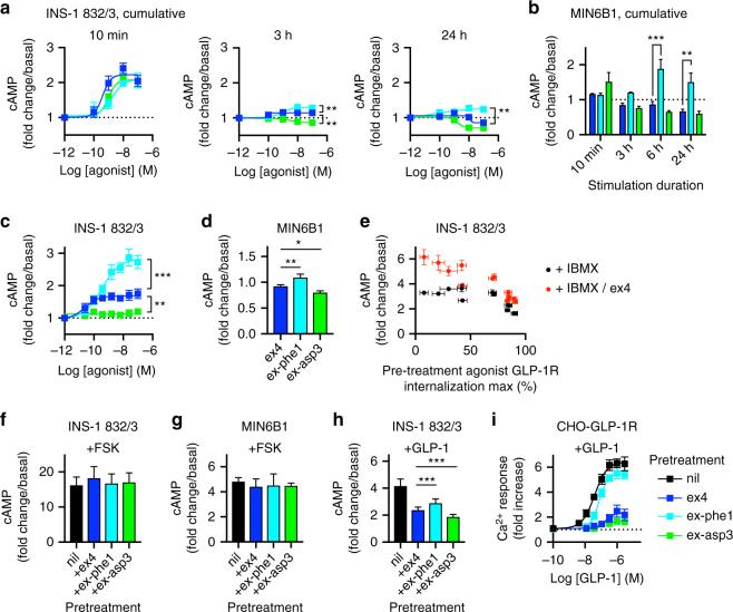 https://cdn.ncbi.nlm.nih.gov/pmc/blobs/1199/5913239/926678d29df7/41467_2018_3941_Fig3_HTML.jpg
