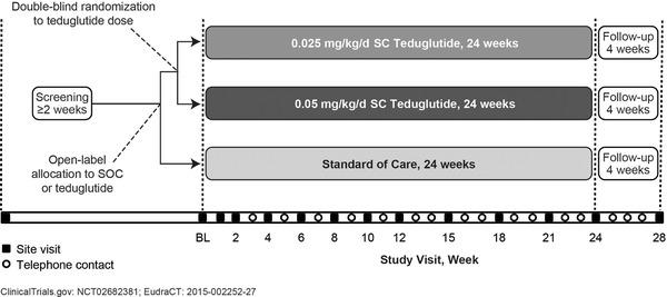 https://cdn.ncbi.nlm.nih.gov/pmc/blobs/1199/7318247/6723fa07f92b/JPEN-44-621-g001.jpg