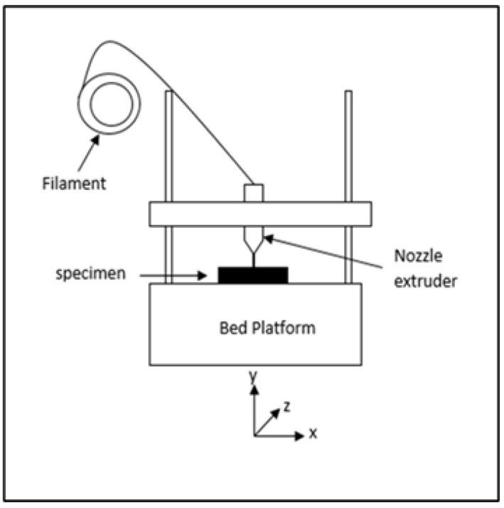 https://cdn.ncbi.nlm.nih.gov/pmc/blobs/1199/8512317/4b8d58dd250c/polymers-13-03299-g003.jpg