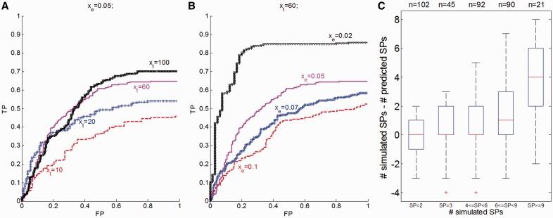 https://cdn.ncbi.nlm.nih.gov/pmc/blobs/119e/3866558/e91932e13422/btt622f2p.jpg