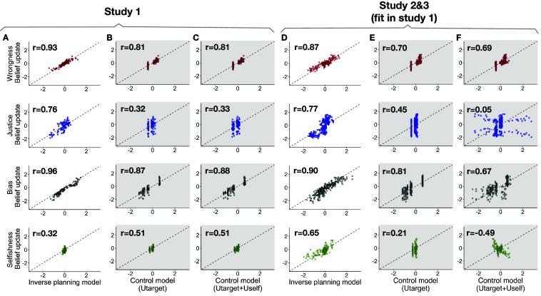 https://cdn.ncbi.nlm.nih.gov/pmc/blobs/11a1/12358846/2ee7bdc56116/pnas.2500730122fig04.jpg