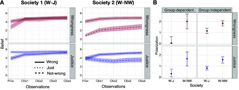 https://cdn.ncbi.nlm.nih.gov/pmc/blobs/11a1/12358846/bde508a051db/pnas.2500730122fig07.jpg