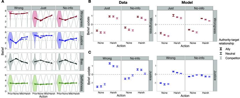 https://cdn.ncbi.nlm.nih.gov/pmc/blobs/11a1/12358846/feb10e41a30d/pnas.2500730122fig05.jpg