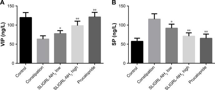 https://cdn.ncbi.nlm.nih.gov/pmc/blobs/11a2/6078190/b8e778187710/dddt-12-2403Fig4.jpg