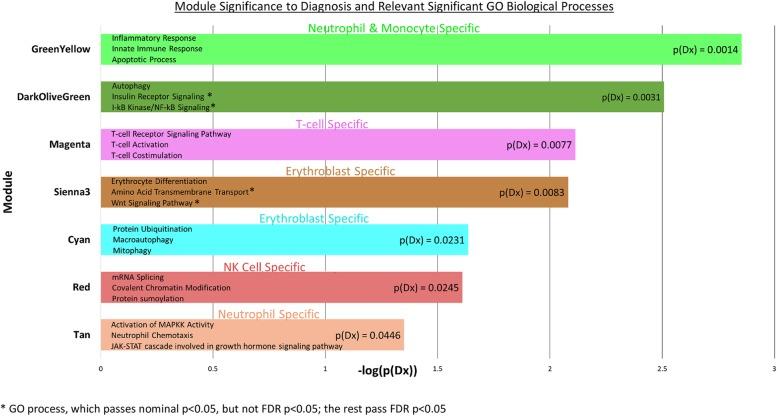 https://cdn.ncbi.nlm.nih.gov/pmc/blobs/11a5/6399982/4b14b0861d02/12974_2019_1433_Fig8_HTML.jpg