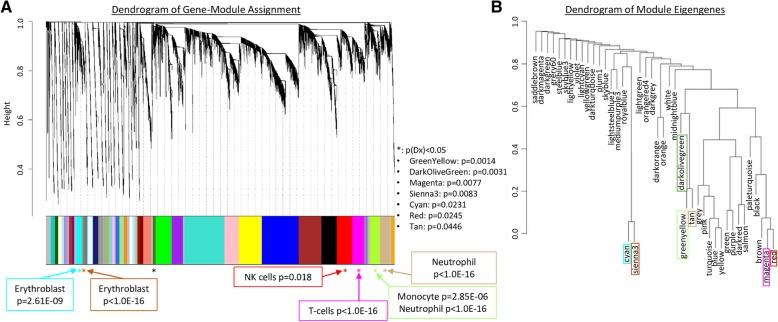 https://cdn.ncbi.nlm.nih.gov/pmc/blobs/11a5/6399982/a7e32d8ec933/12974_2019_1433_Fig1_HTML.jpg