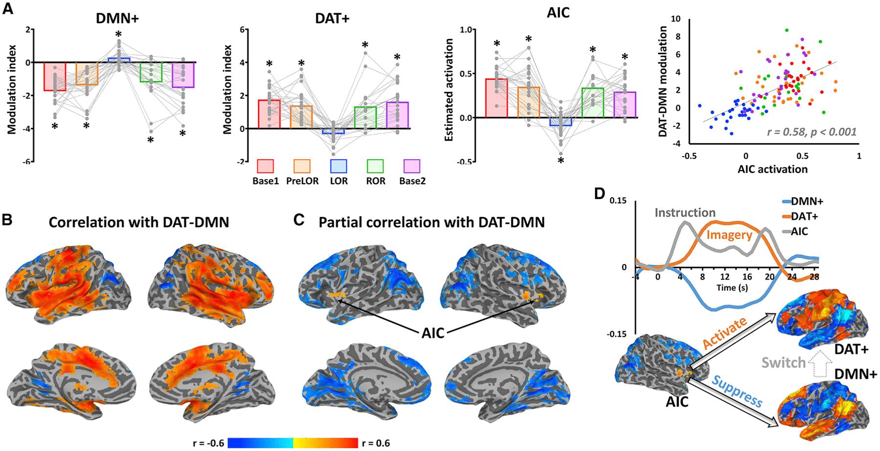 https://cdn.ncbi.nlm.nih.gov/pmc/blobs/11a7/8157795/fd9cb12561fe/nihms-1700576-f0007.jpg