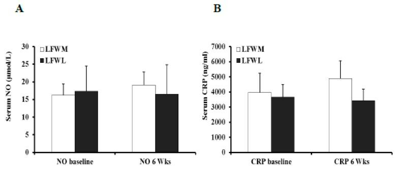https://cdn.ncbi.nlm.nih.gov/pmc/blobs/11a8/6627594/90ed2a6d6d7c/nutrients-11-01339-g008.jpg