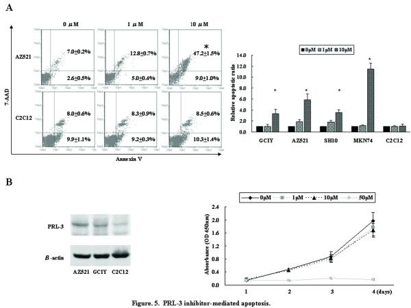 https://cdn.ncbi.nlm.nih.gov/pmc/blobs/11a9/3080833/b96cee561612/1471-2407-11-122-5.jpg