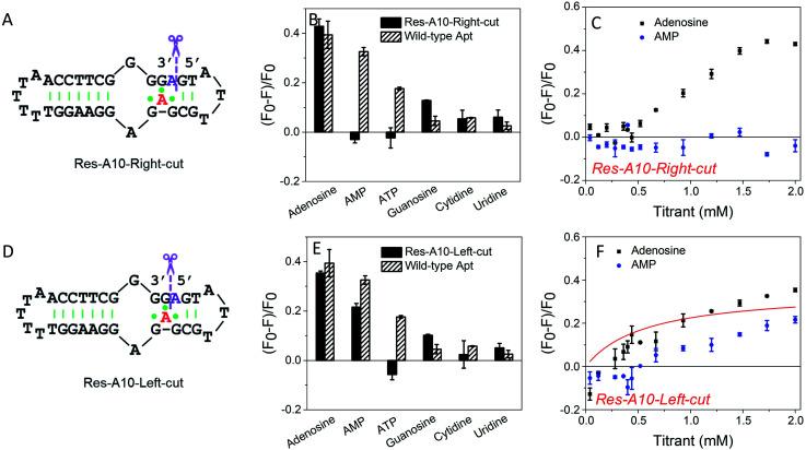 https://cdn.ncbi.nlm.nih.gov/pmc/blobs/11a9/8157715/0a312cab2b8a/d0sc00086h-f3.jpg