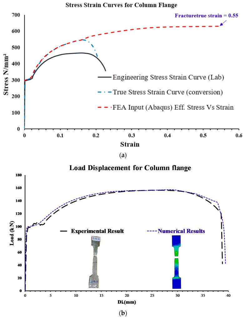 https://cdn.ncbi.nlm.nih.gov/pmc/blobs/11a9/9659165/c9798a954a83/materials-15-07628-g008a.jpg