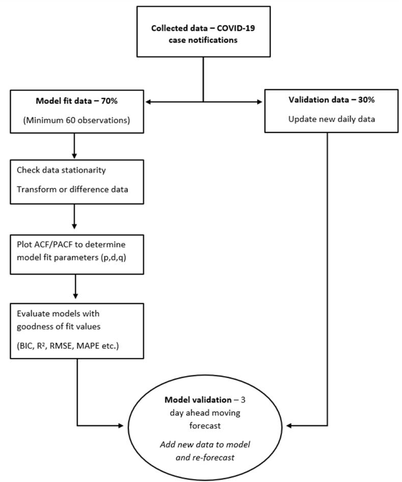 https://cdn.ncbi.nlm.nih.gov/pmc/blobs/11a9/9988469/571ec91b965e/gr2.jpg