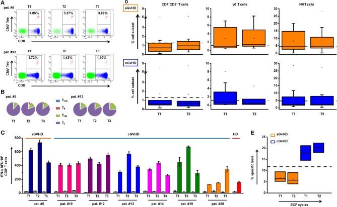 https://cdn.ncbi.nlm.nih.gov/pmc/blobs/11ab/6186805/4078059b6463/fimmu-09-02207-g0006.jpg