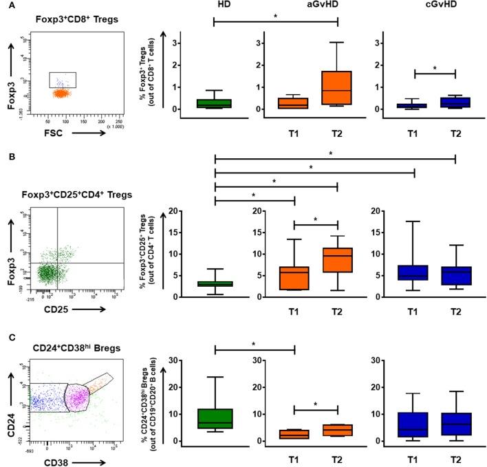 https://cdn.ncbi.nlm.nih.gov/pmc/blobs/11ab/6186805/c9d69efb2f4b/fimmu-09-02207-g0004.jpg