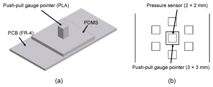 https://cdn.ncbi.nlm.nih.gov/pmc/blobs/11ae/6983064/34f10fa461c8/sensors-20-00033-g005.jpg