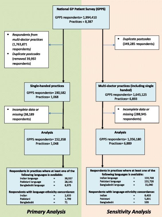 https://cdn.ncbi.nlm.nih.gov/pmc/blobs/11b0/4494805/bfc0eddfbfb7/12875_2015_270_Fig1_HTML.jpg