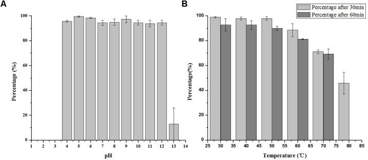 https://cdn.ncbi.nlm.nih.gov/pmc/blobs/11b0/5982681/2830aee2178b/fmicb-09-01046-g005.jpg
