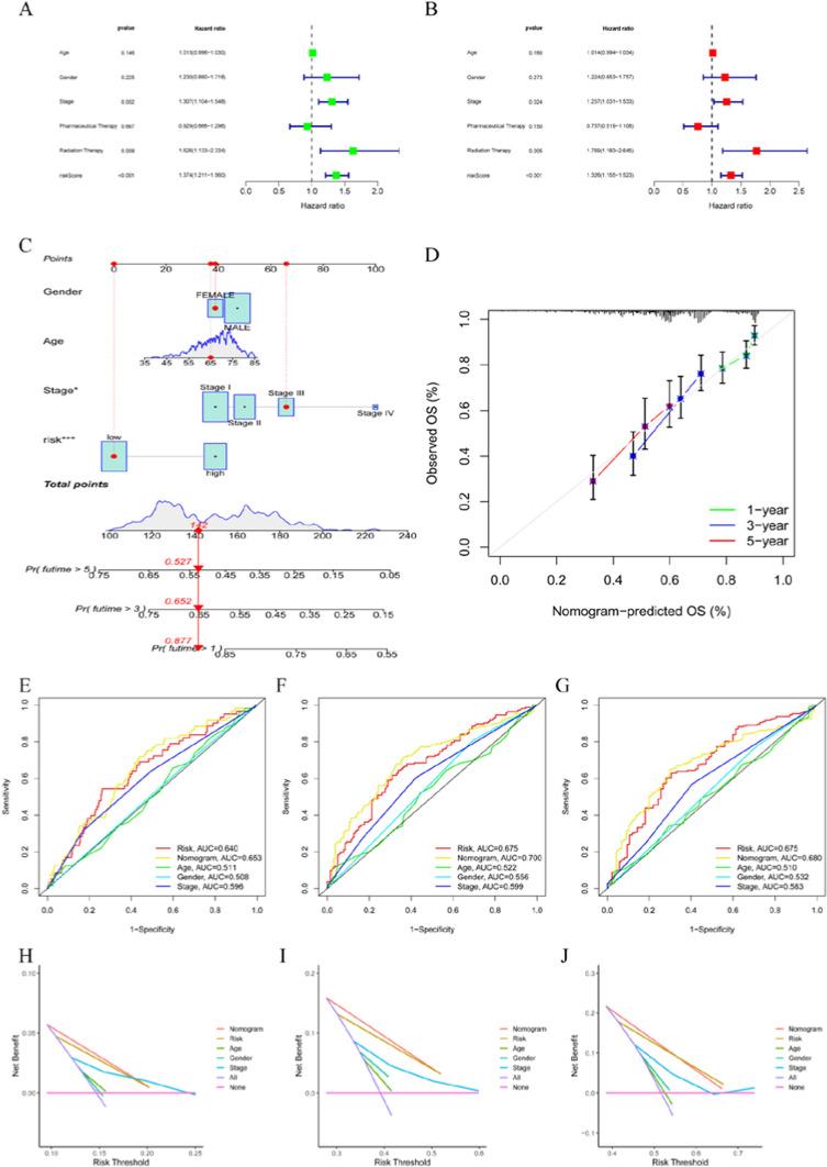 https://cdn.ncbi.nlm.nih.gov/pmc/blobs/11b2/10873263/0e4e52e8d2f8/12672_2024_887_Fig4_HTML.jpg