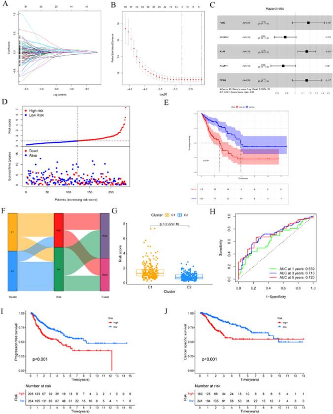 https://cdn.ncbi.nlm.nih.gov/pmc/blobs/11b2/10873263/9de32f0f6a59/12672_2024_887_Fig3_HTML.jpg