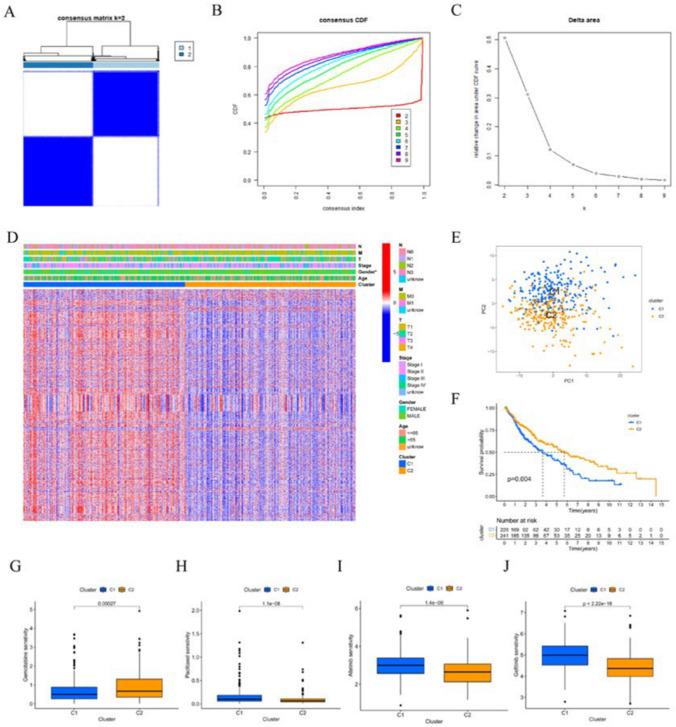https://cdn.ncbi.nlm.nih.gov/pmc/blobs/11b2/10873263/dfded32cdf40/12672_2024_887_Fig1_HTML.jpg