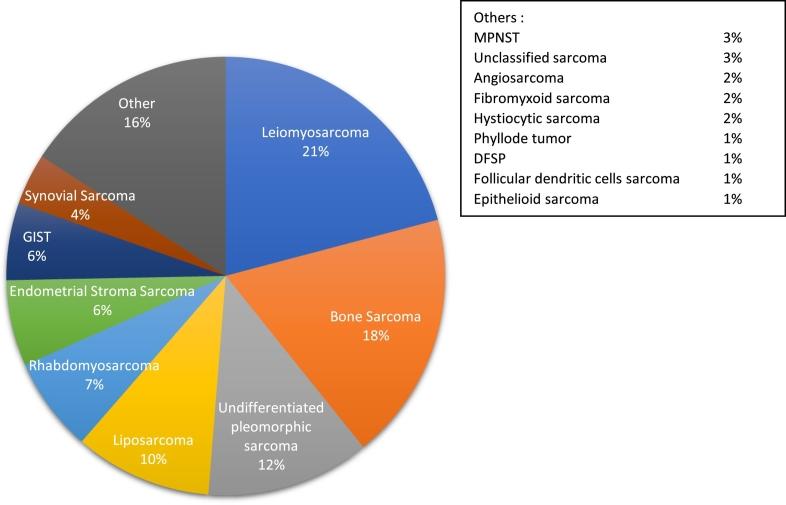 https://cdn.ncbi.nlm.nih.gov/pmc/blobs/11b2/7509228/e2f75064d510/gr1.jpg