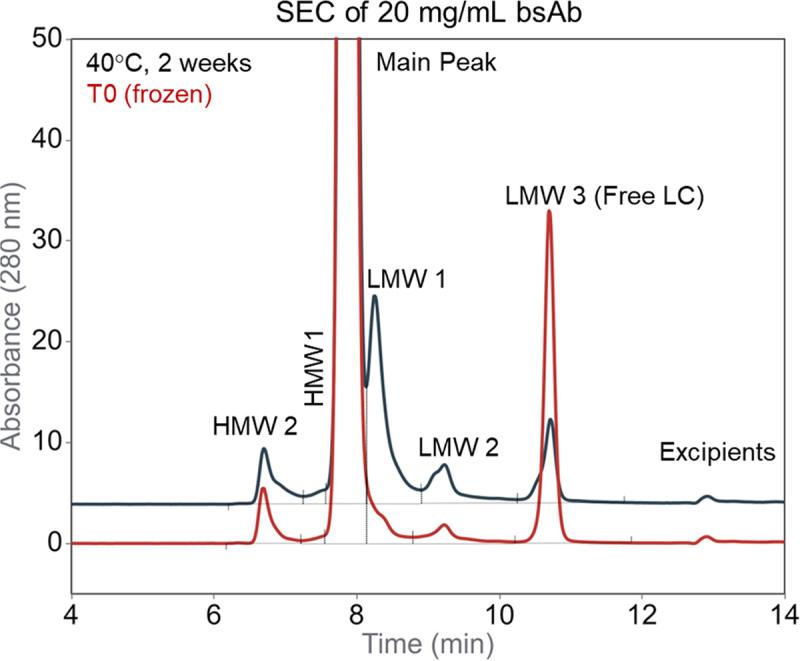 https://cdn.ncbi.nlm.nih.gov/pmc/blobs/11b4/12233890/f8f3514ed2c3/KMAB_A_2527689_F0002_OC.jpg