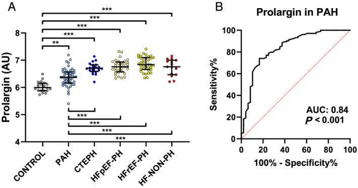https://cdn.ncbi.nlm.nih.gov/pmc/blobs/11b4/8006732/0518c4fea74a/EHF2-8-1230-g002.jpg