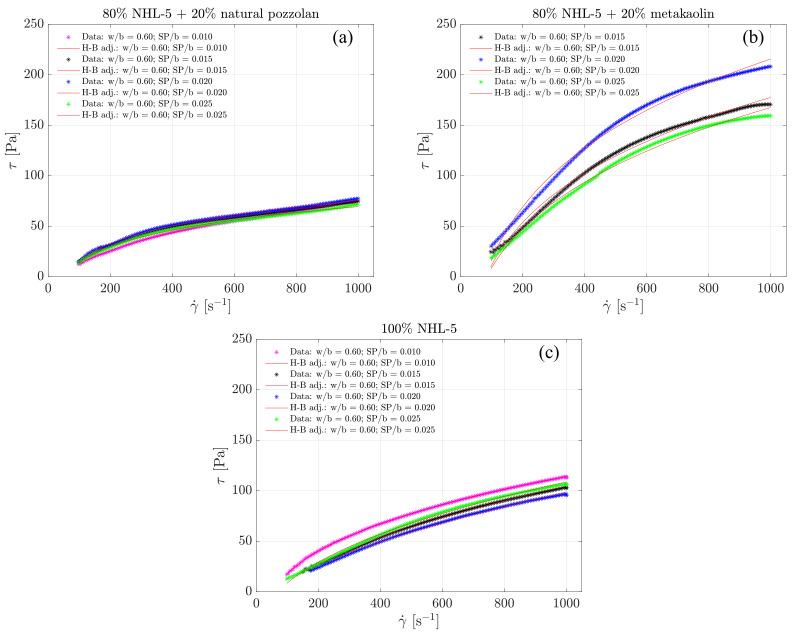 https://cdn.ncbi.nlm.nih.gov/pmc/blobs/11b5/10890018/8fc0ee4131e1/materials-17-00825-g005.jpg