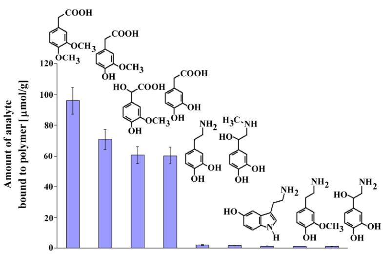 https://cdn.ncbi.nlm.nih.gov/pmc/blobs/11b6/6263264/81baac686f0c/molecules-16-03826-g007.jpg