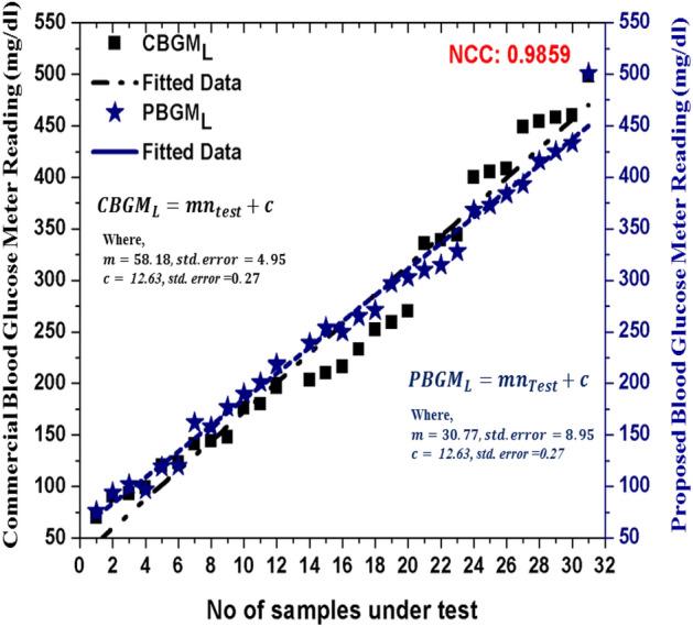 https://cdn.ncbi.nlm.nih.gov/pmc/blobs/11b6/9732296/45f34cd4bffd/41598_2022_25717_Fig5_HTML.jpg
