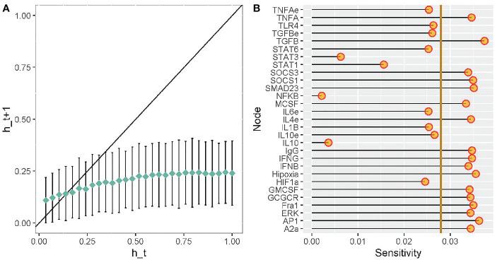 https://cdn.ncbi.nlm.nih.gov/pmc/blobs/11b7/8222808/812e5a98bf58/fimmu-12-642842-g008.jpg