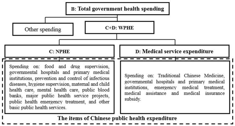 https://cdn.ncbi.nlm.nih.gov/pmc/blobs/11b8/7764182/2d0eb49909c3/ijerph-17-09272-g002.jpg