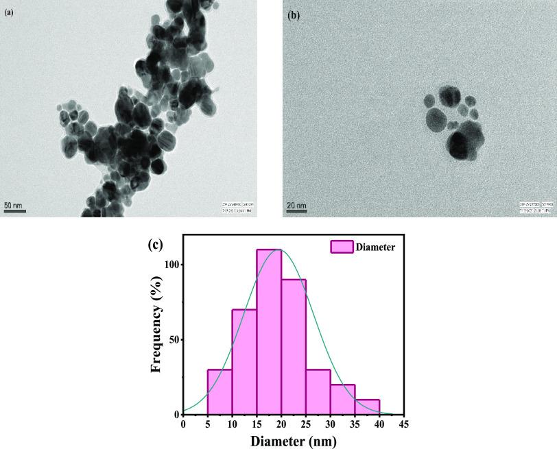 https://cdn.ncbi.nlm.nih.gov/pmc/blobs/11b8/8412910/2fd421931d8c/ao1c03100_0007.jpg