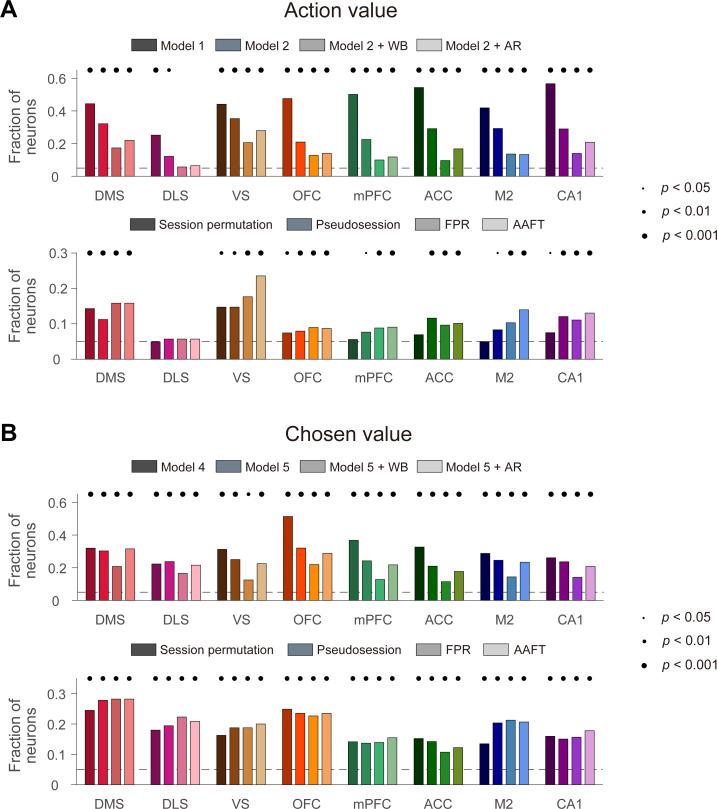https://cdn.ncbi.nlm.nih.gov/pmc/blobs/11b9/8104958/f14ec23a5e7e/elife-53045-fig3.jpg