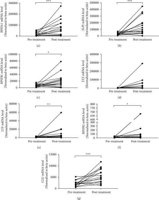 https://cdn.ncbi.nlm.nih.gov/pmc/blobs/11bd/7810533/787fa2d2b590/JIR2021-1057186.004.jpg