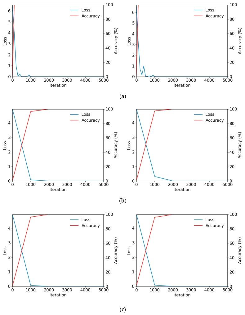 https://cdn.ncbi.nlm.nih.gov/pmc/blobs/11bf/6412594/da5d9ebe5a4f/sensors-19-00842-g007.jpg