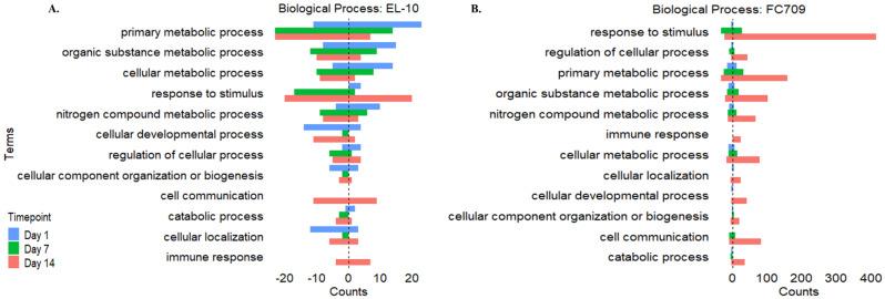 https://cdn.ncbi.nlm.nih.gov/pmc/blobs/11c2/11668037/896cc6827959/12864_2024_11143_Fig5_HTML.jpg