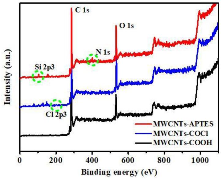https://cdn.ncbi.nlm.nih.gov/pmc/blobs/11c3/8304348/6a8c24d9d45a/membranes-11-00476-g004.jpg
