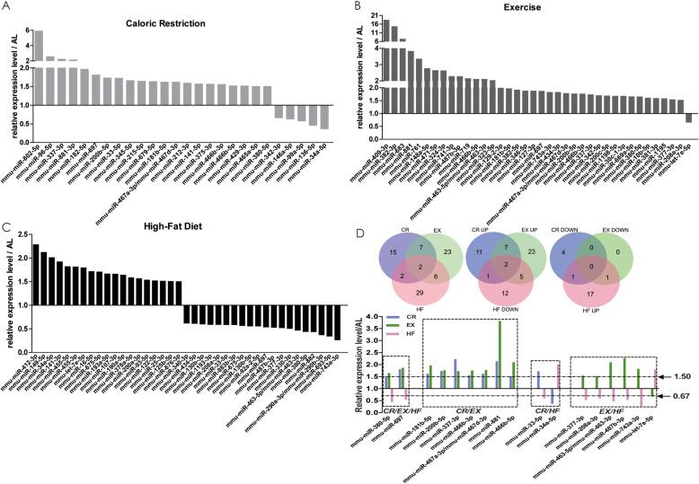 https://cdn.ncbi.nlm.nih.gov/pmc/blobs/11c4/7977600/bc75daab14a5/12864_2021_7507_Fig3_HTML.jpg