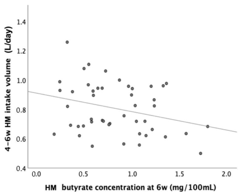 https://cdn.ncbi.nlm.nih.gov/pmc/blobs/11c4/9963357/19f6b93eb20f/nutrients-15-00916-g002.jpg
