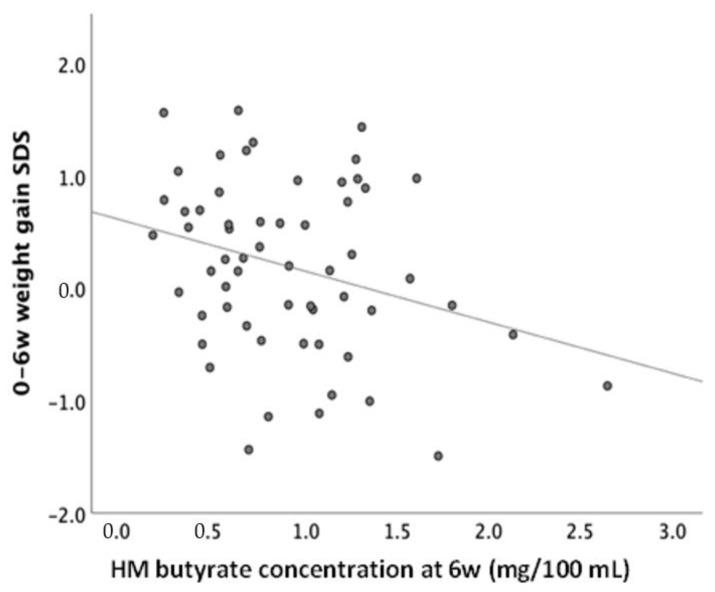https://cdn.ncbi.nlm.nih.gov/pmc/blobs/11c4/9963357/4f63b60d50ae/nutrients-15-00916-g003.jpg