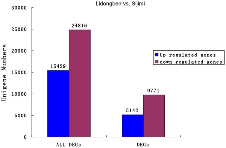 https://cdn.ncbi.nlm.nih.gov/pmc/blobs/11c6/4257721/883fe72294a7/pone.0114568.g003.jpg