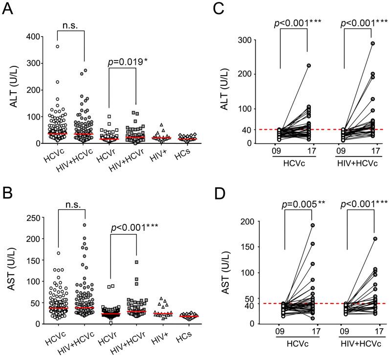 https://cdn.ncbi.nlm.nih.gov/pmc/blobs/11c6/9330172/880ab7384ec1/viruses-14-01621-g002.jpg