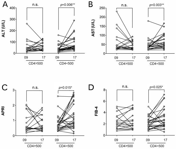 https://cdn.ncbi.nlm.nih.gov/pmc/blobs/11c6/9330172/c496e6b2f129/viruses-14-01621-g004.jpg